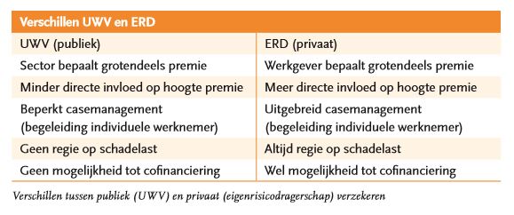 verschillen tussen UWV en ERD