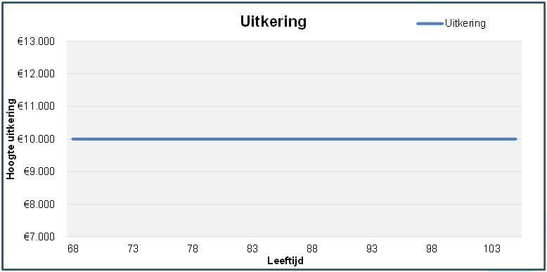 rekenvoorbeeld projectierendement (1)