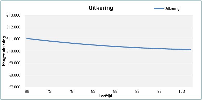 rekenvoorbeeld projectierendement pensioenakkoord (4)