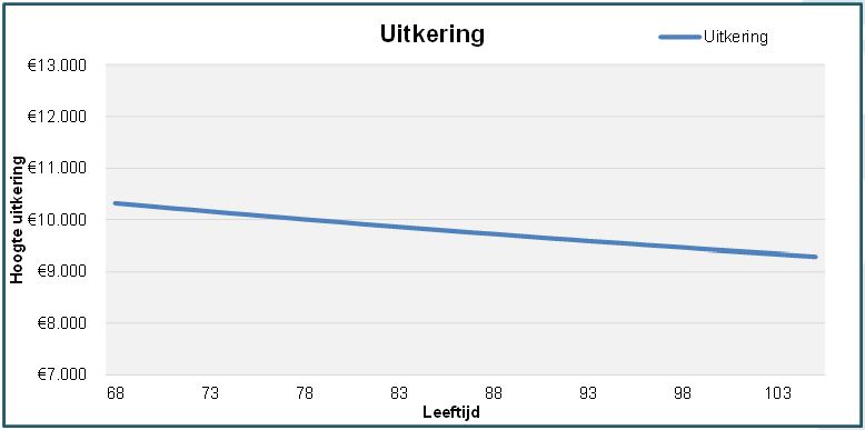 rekenvoorbeeld projectierendement pensioenakkoord (5)