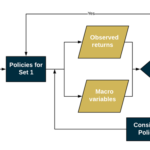 Forward looking scenario's _ het scenario gebaseerde ALM proces