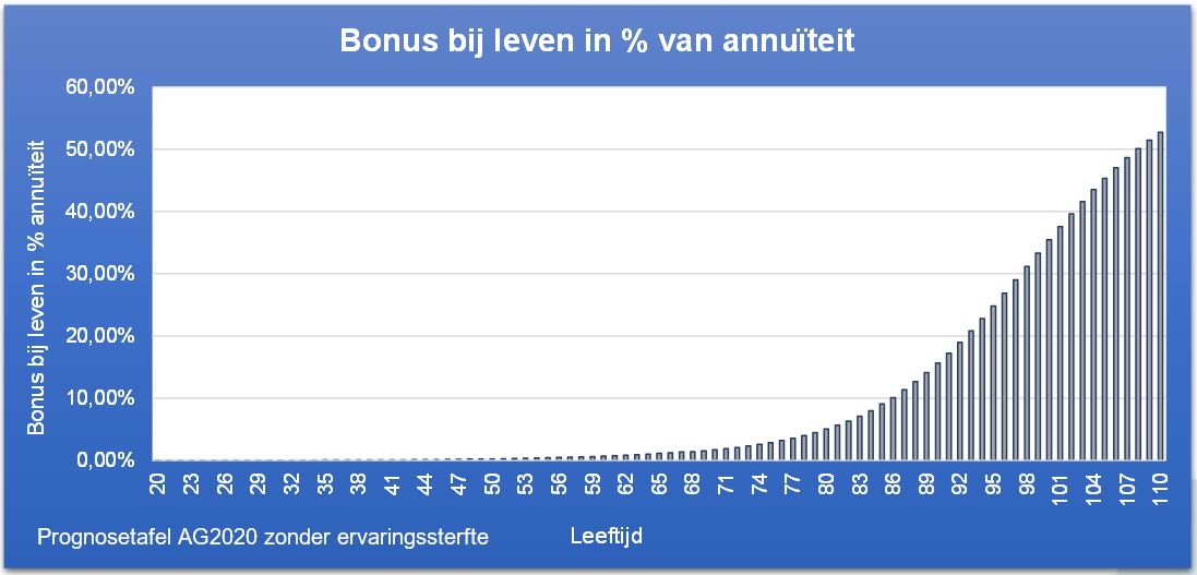 micro en macro langlevenrisico | Triple A - Risk Finance 