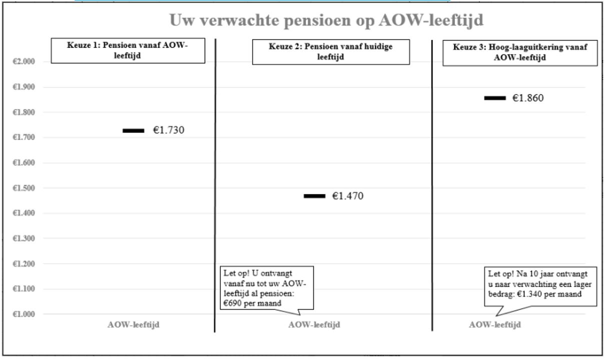 pensioen scenariobedragen berekenen met URM